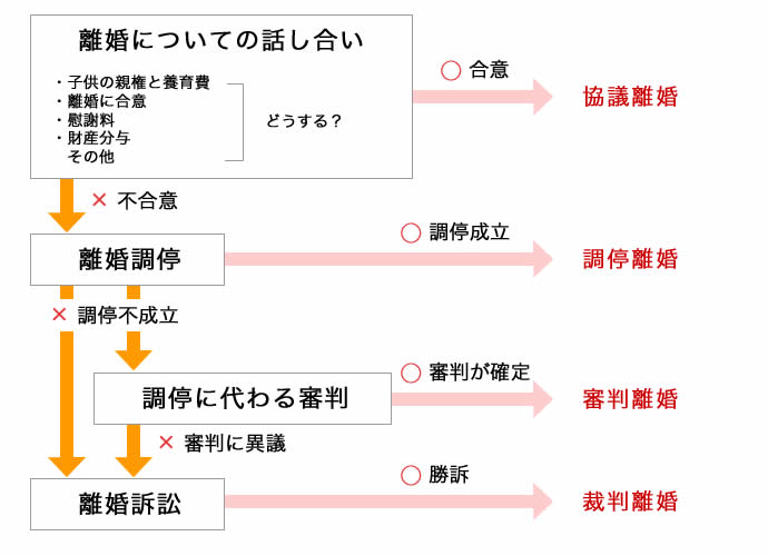 こもだ弁護士の法律相談室　離婚相談室